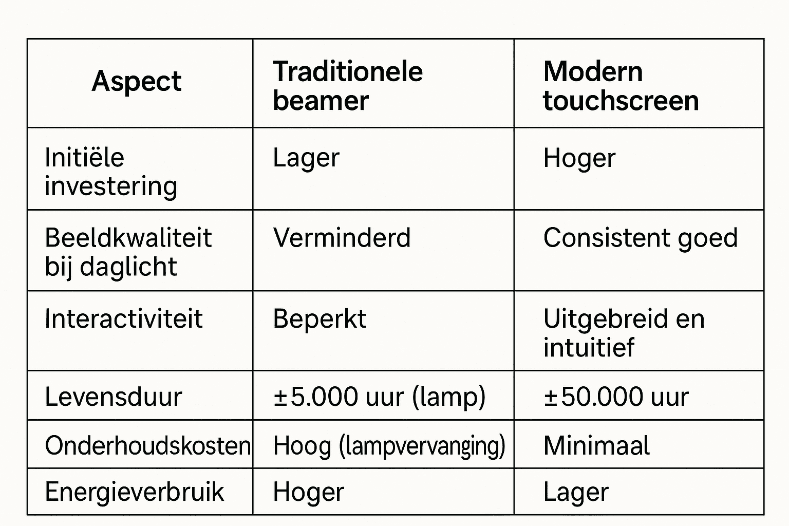 afbeelding tabel.png